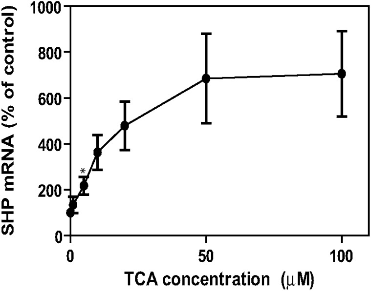 Fig. 10.