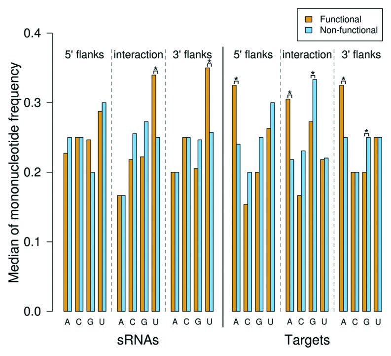 graphic file with name rna-9-954-g3.jpg