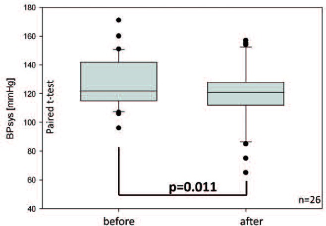 Fig. 5: