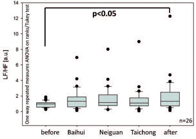 Fig. 7: