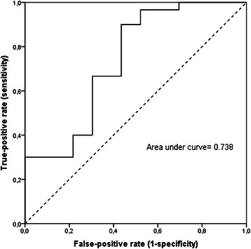 Fig. 2