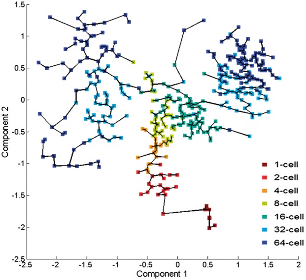 Fig. 4