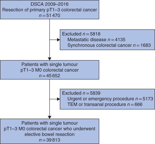 BJS5-50125-FIG-0001-c