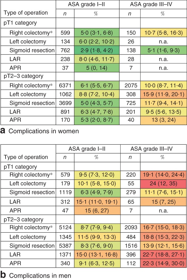 BJS5-50125-FIG-0004-c