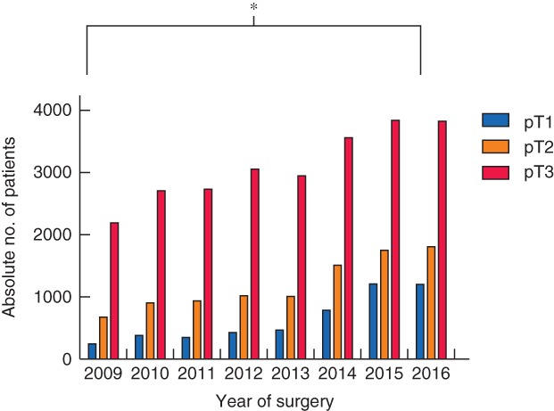 BJS5-50125-FIG-0002-c