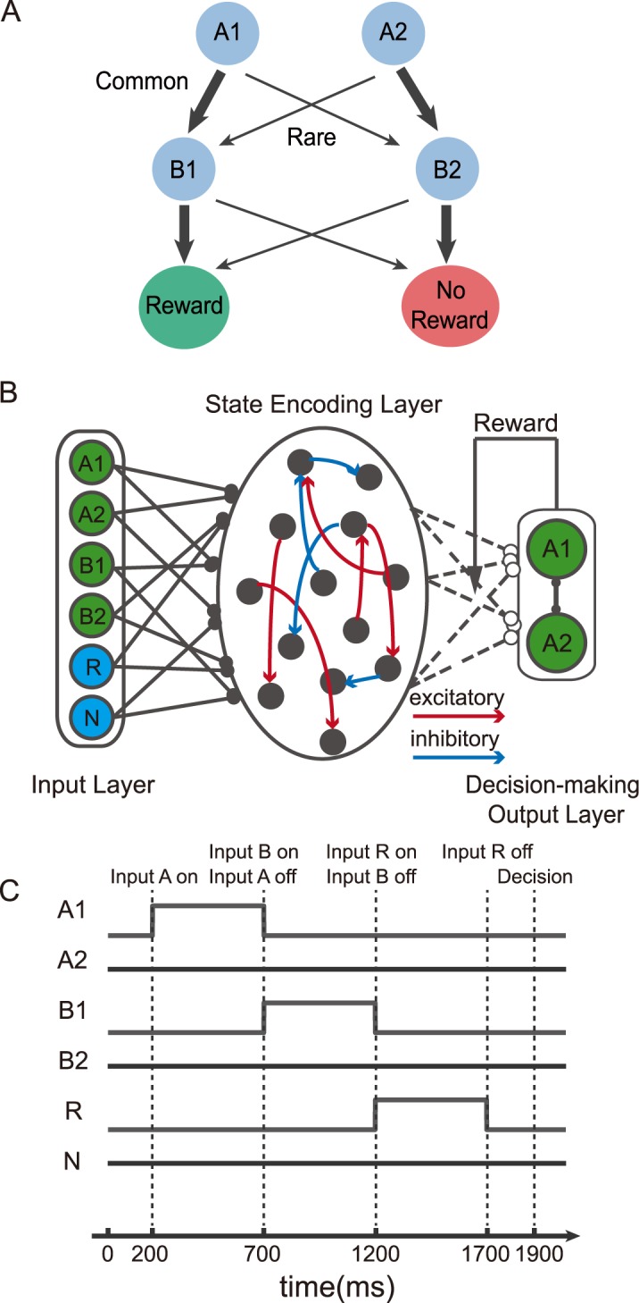 Fig 3