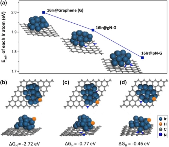 Figure 10