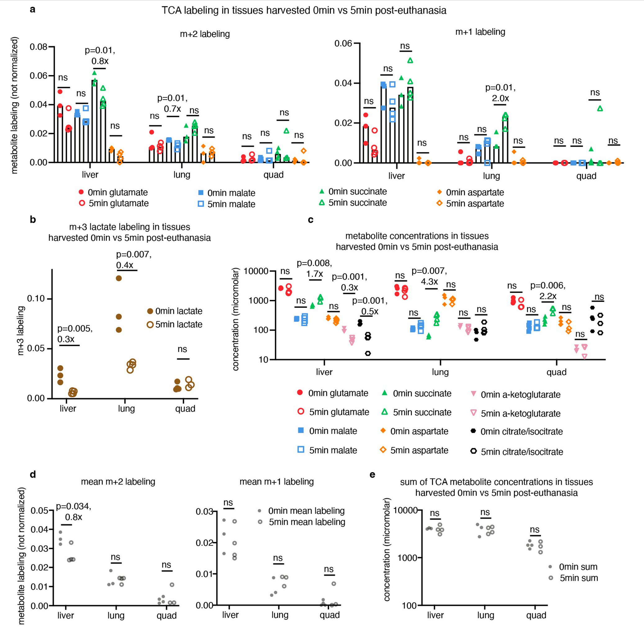 Extended Data Fig. 2 |