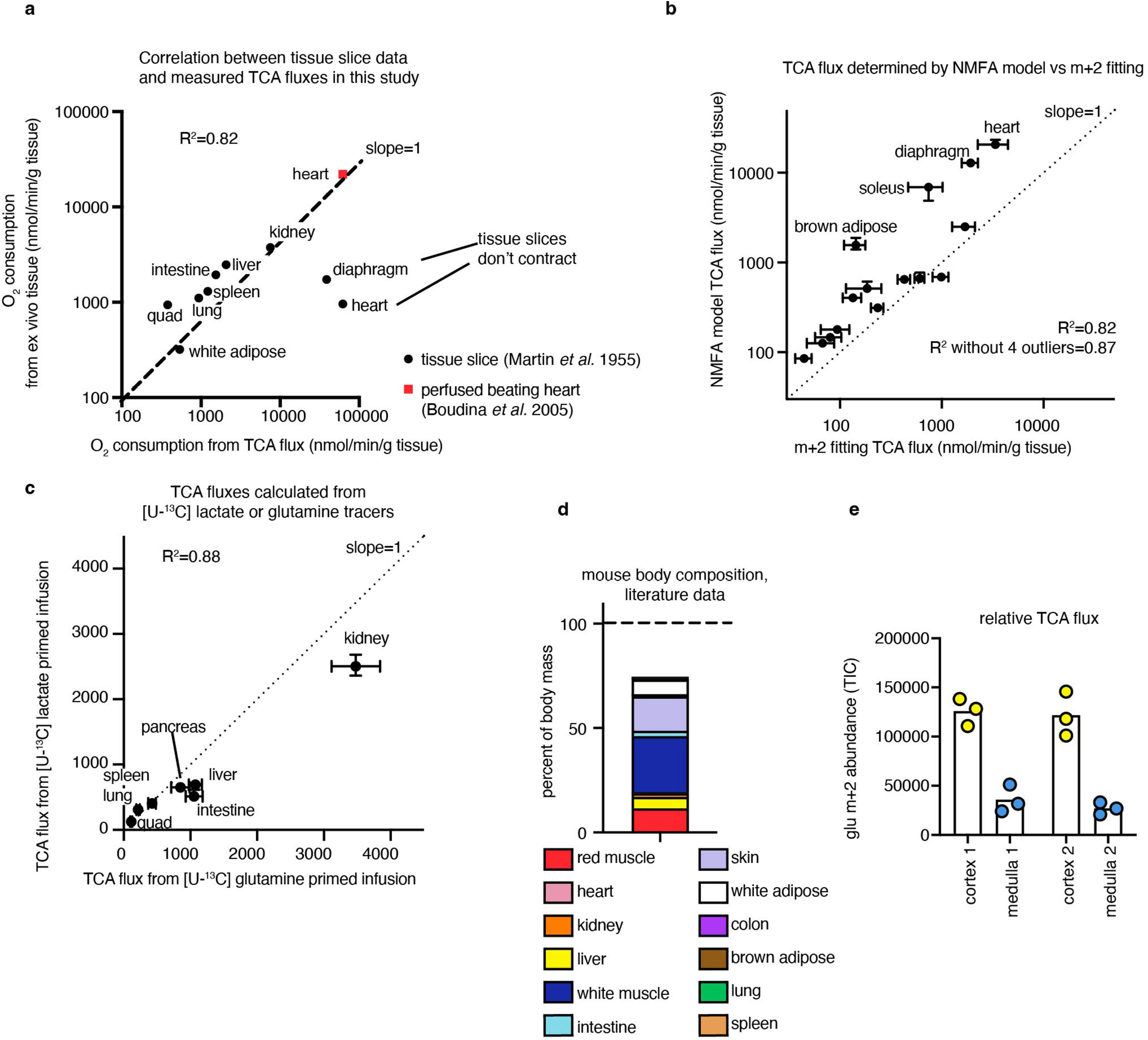 Extended Data Fig. 4 |