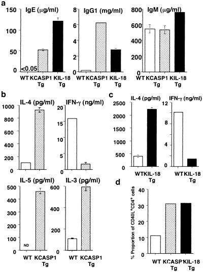 Fig 3.