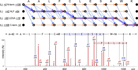 Fig. 6.