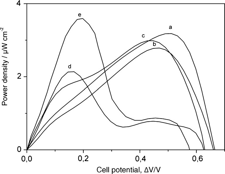 Fig. 11