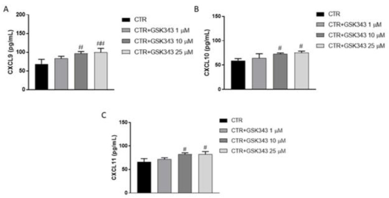 Figure 11