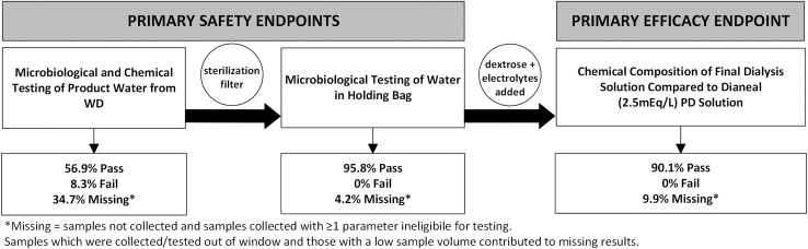 Figure 3