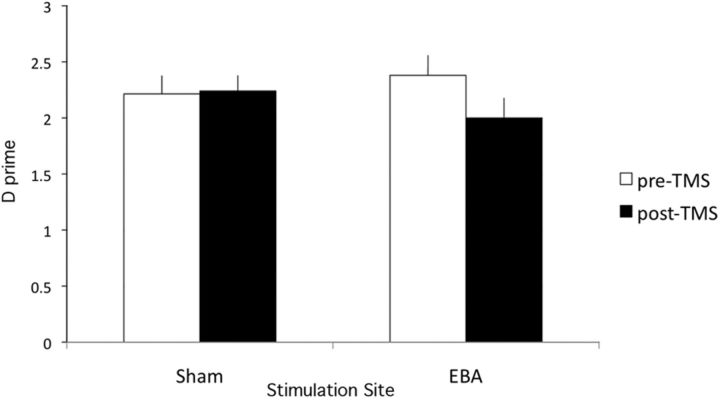 Figure 5.