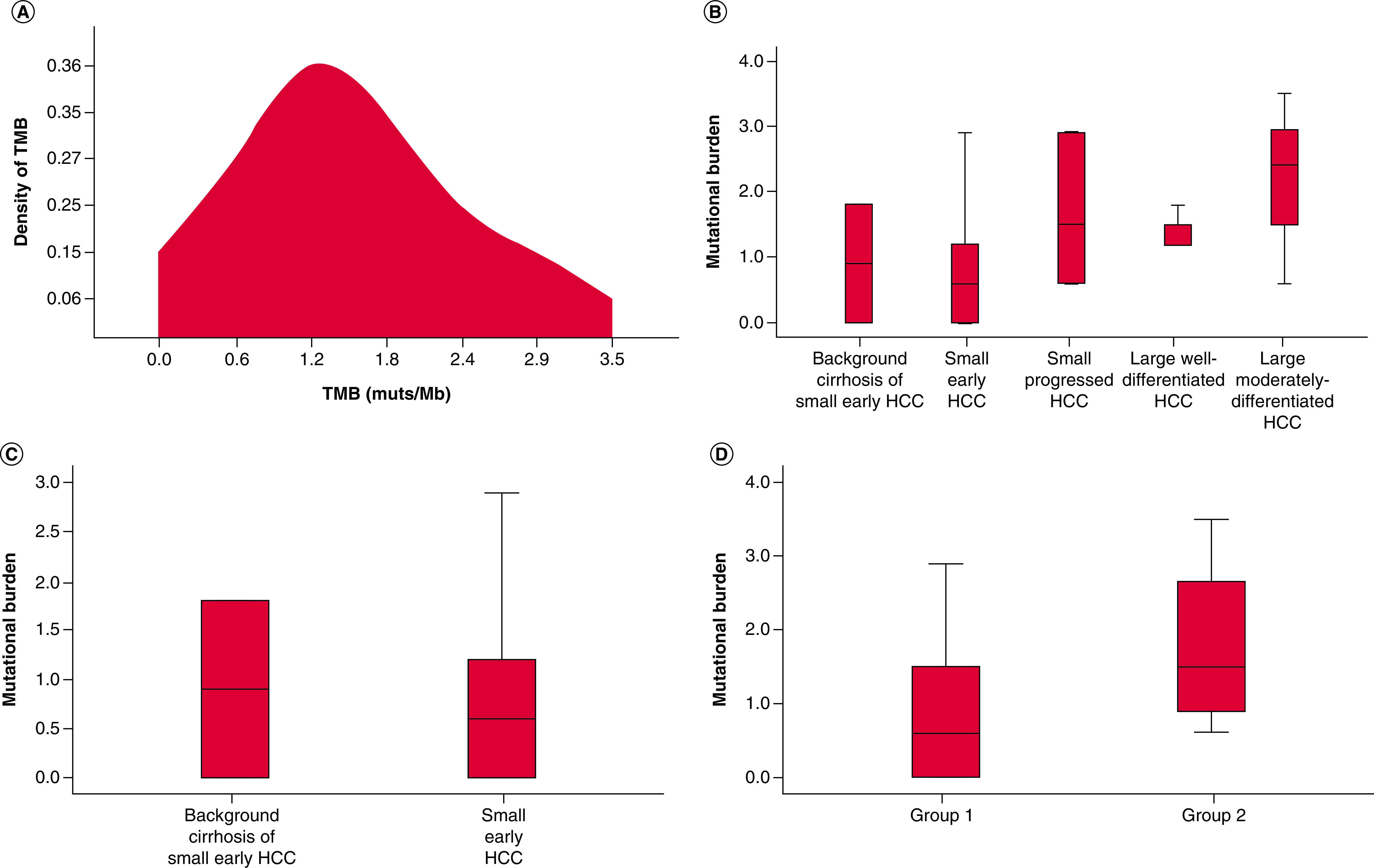 Figure 2. 