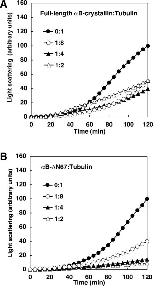 Fig 3.