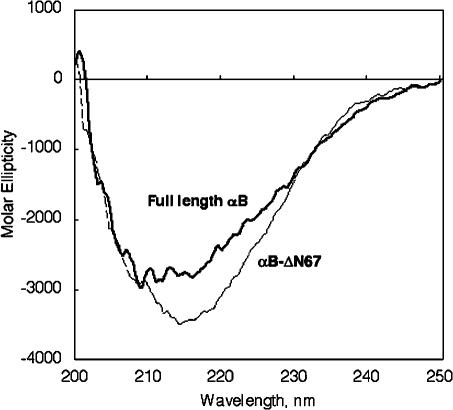 Fig 2.