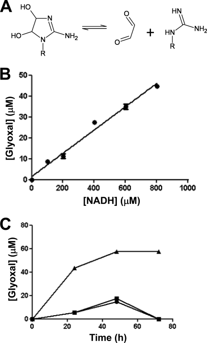 Fig 5