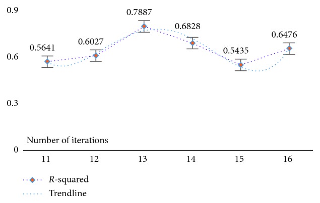 Figure 7