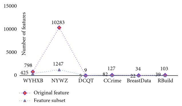 Figure 9