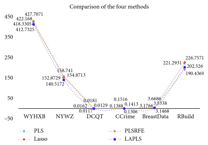 Figure 11