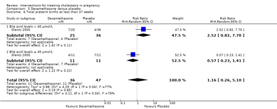 5.6