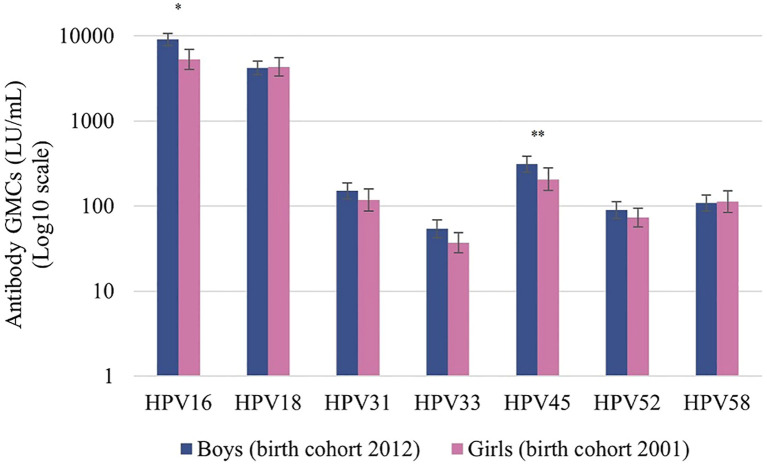 Figure 2