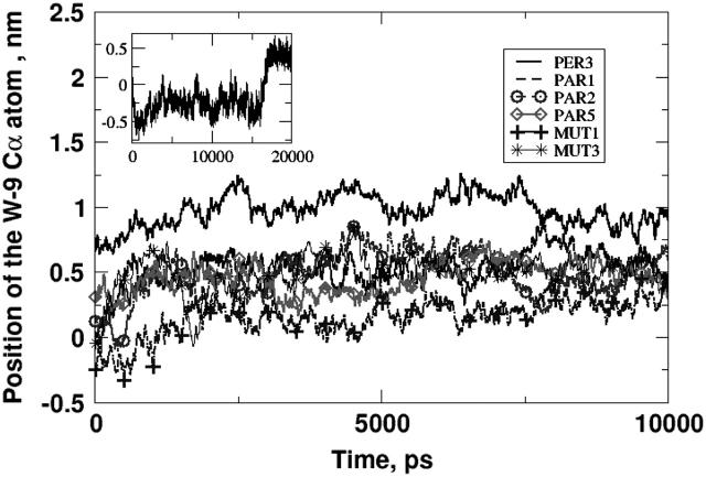 FIGURE 14