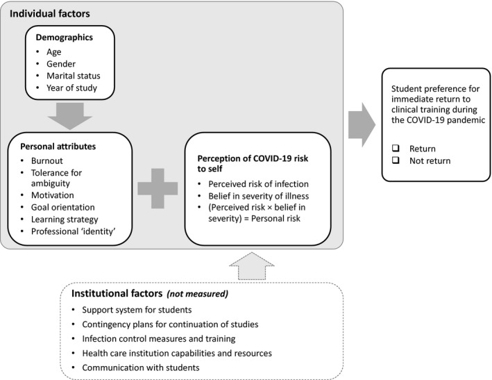 FIGURE 1