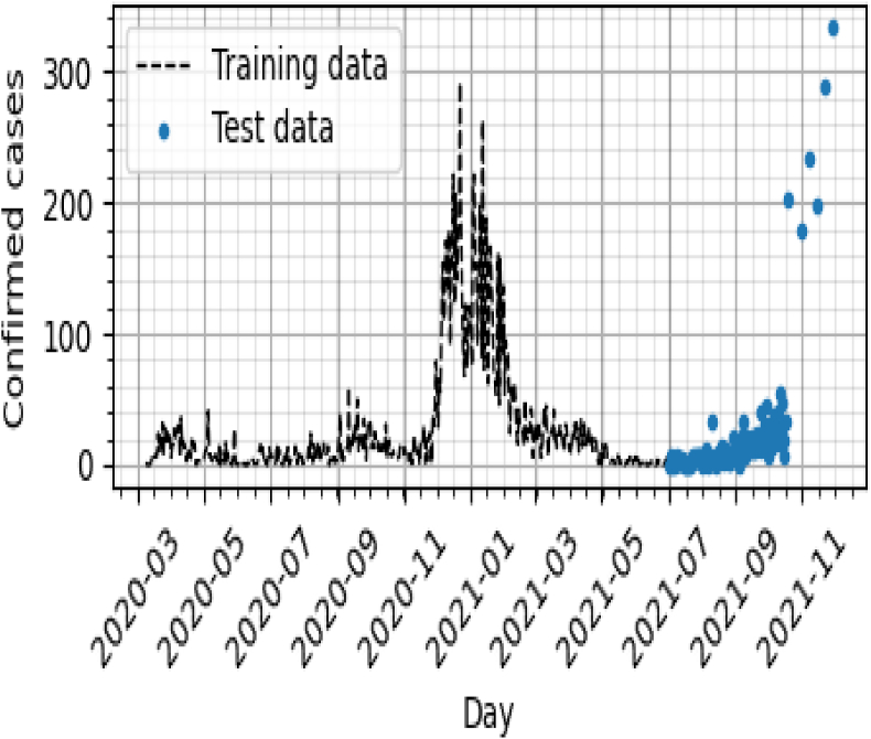 Fig. 4