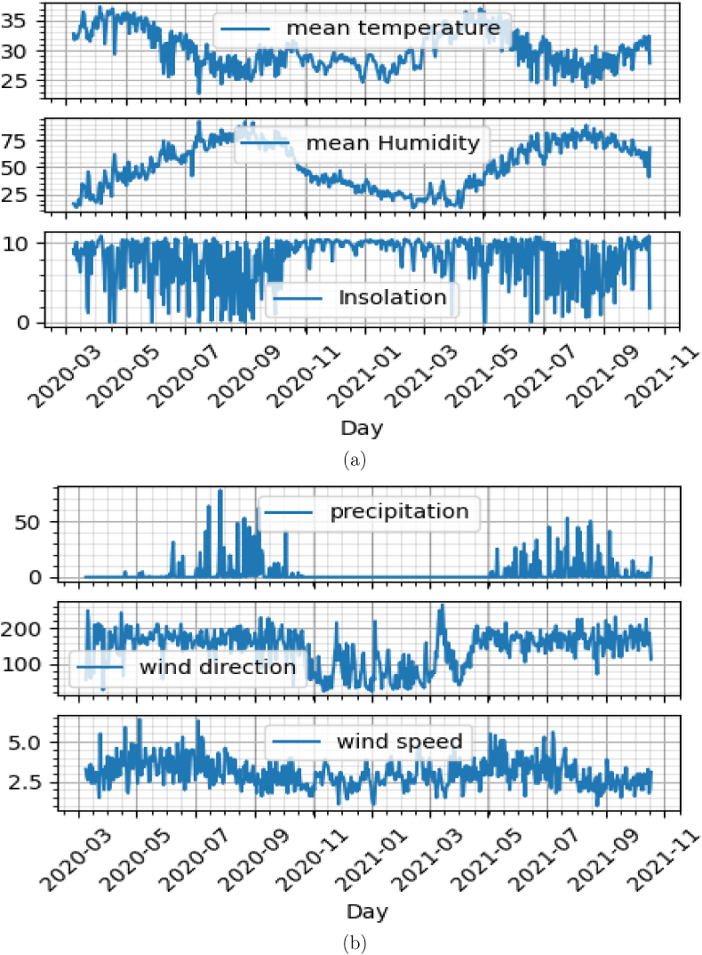 Fig. 1