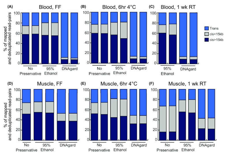 Figure 4: