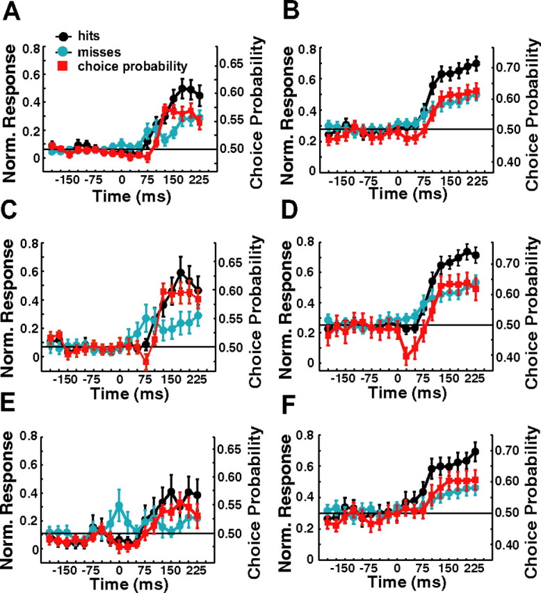 Figure 14.