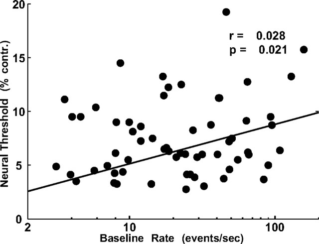 Figure 9.