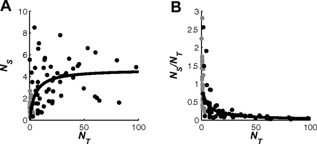 Figure 11.