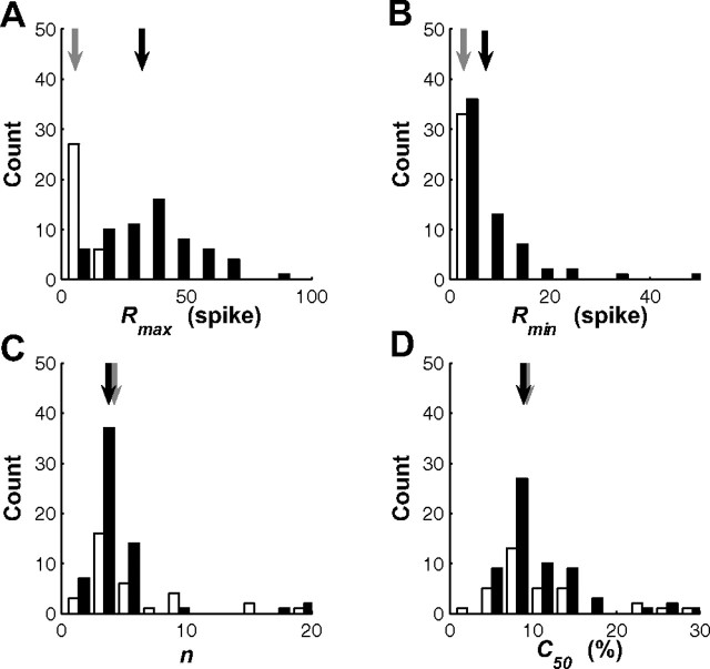 Figure 10.