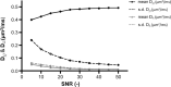 Fig 10