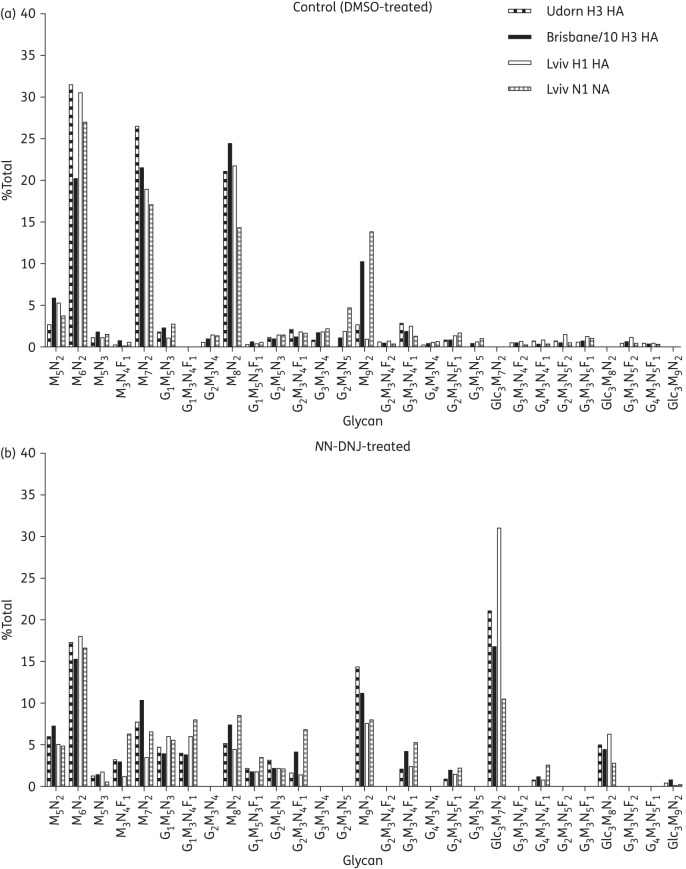 Figure 3.