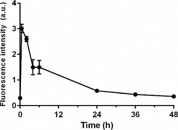 Figure 6.