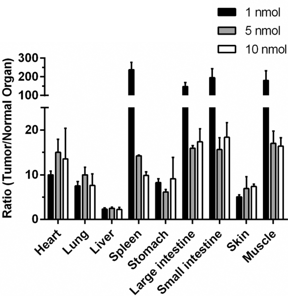 Figure 7.