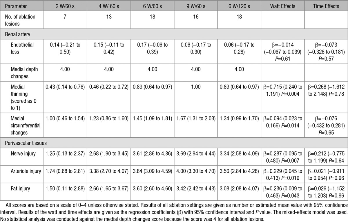 graphic file with name hcv-11-e005779-g004.jpg