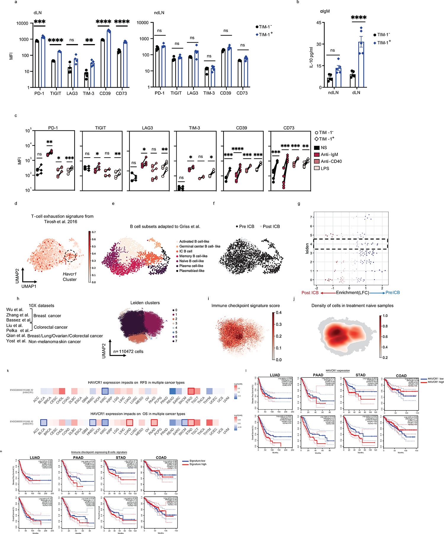 Extended Data Fig. 4: