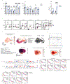 Extended Data Fig. 4:
