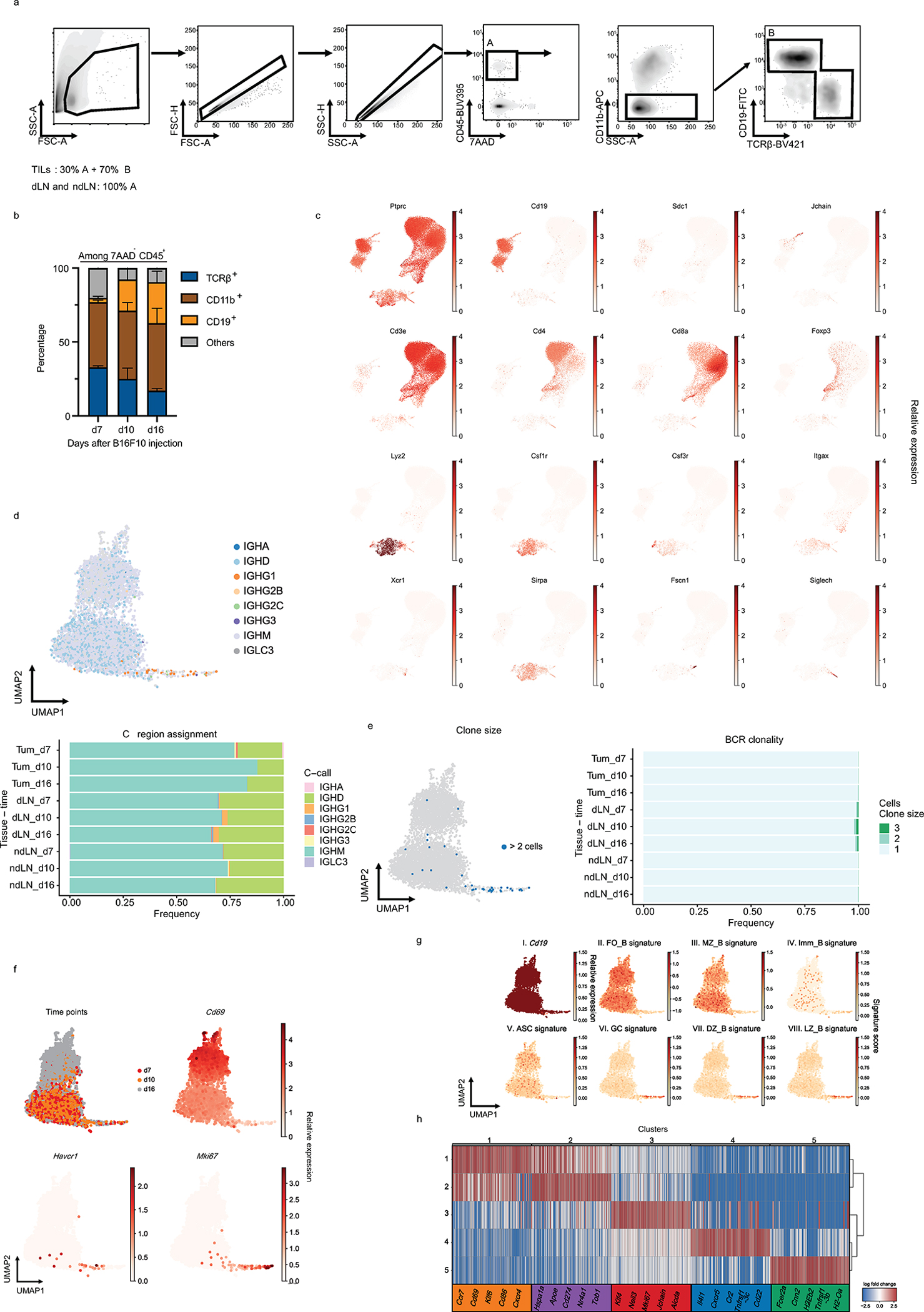 Extended Data Fig. 2: