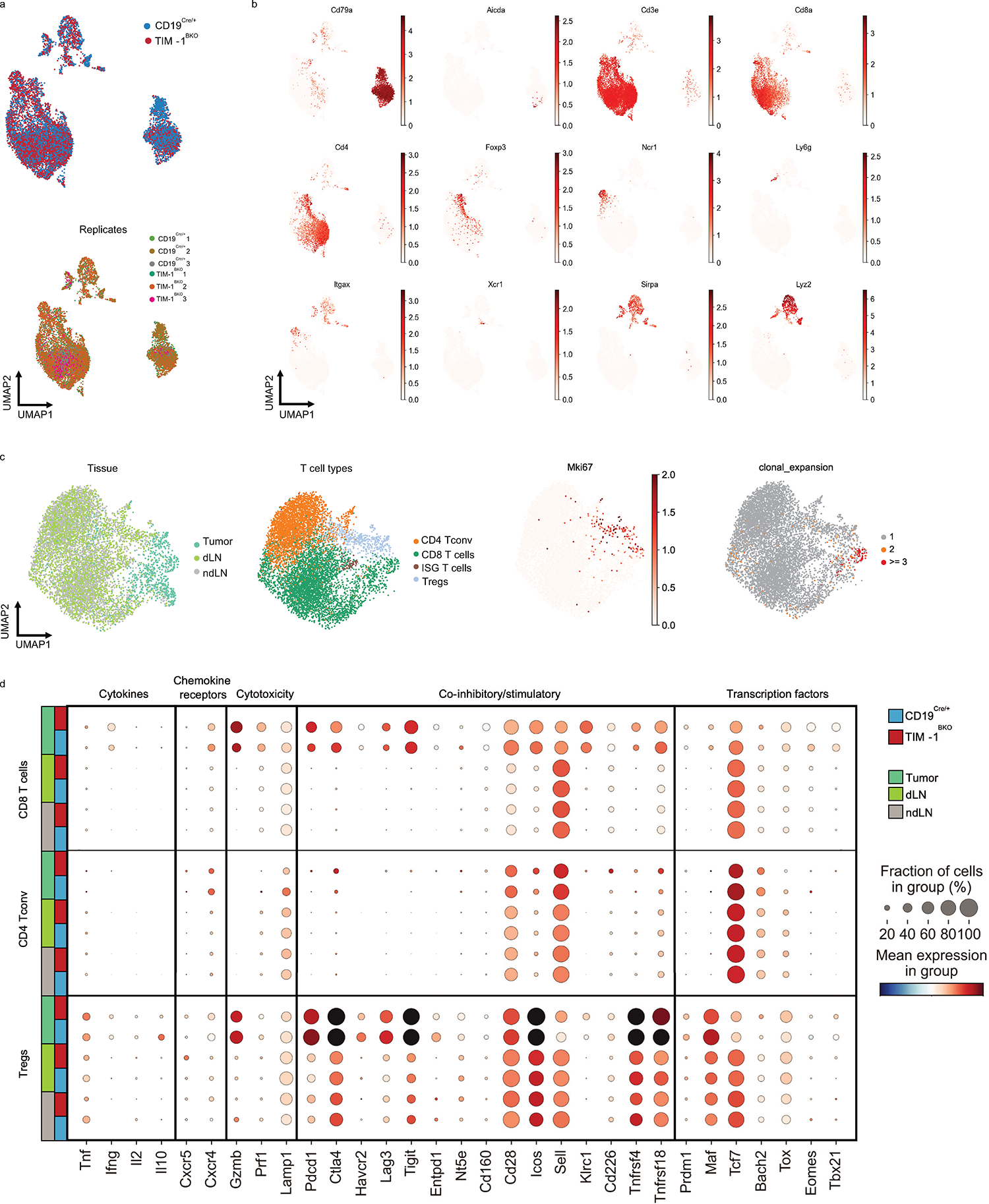 Extended Data Fig. 7: