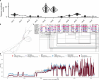 Extended Data Fig. 7