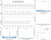 Extended Data Fig. 6