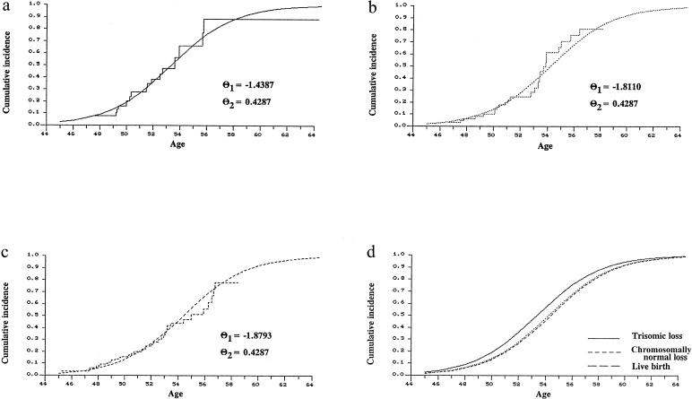 Figure  1