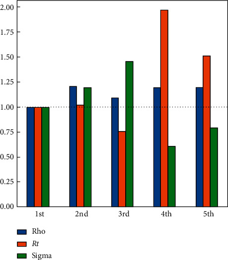 Figure 10